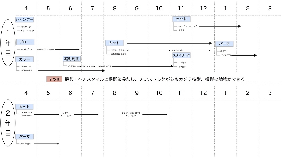 教育カリキュラム